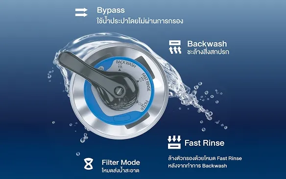High Quality 4-Way Valve